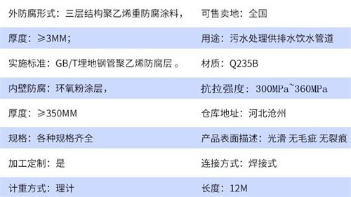 文昌加强级tpep防腐钢管批发参数指标