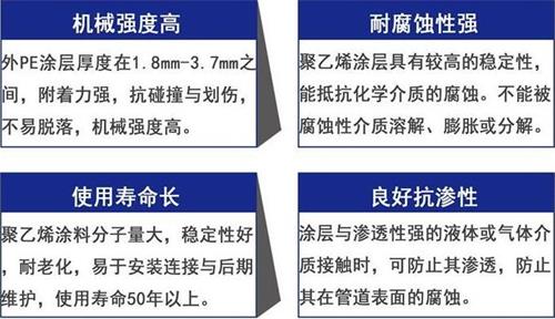 文昌3pe防腐钢管供应性能优势